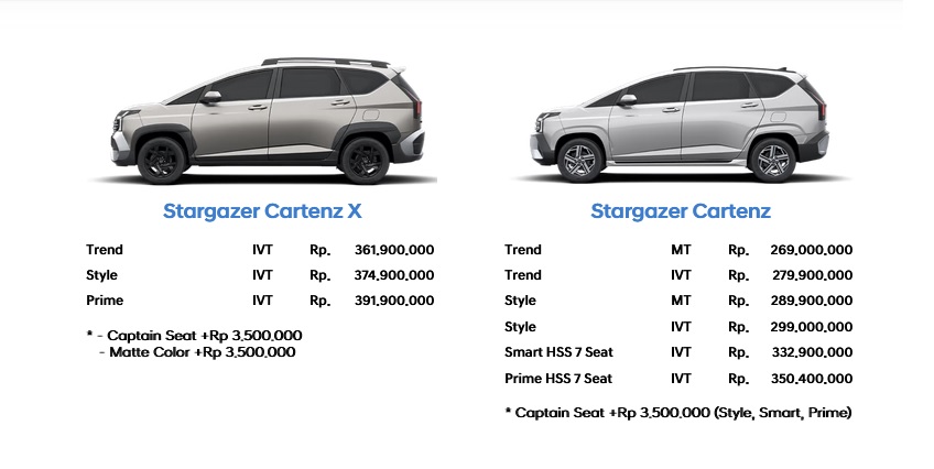 Stargazer Cartenz